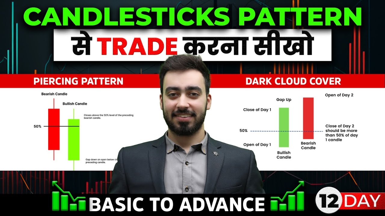 Piercing Pattern Vs Dark Cloud Cover | Free Course On Candlesticks Pattern | Trading University