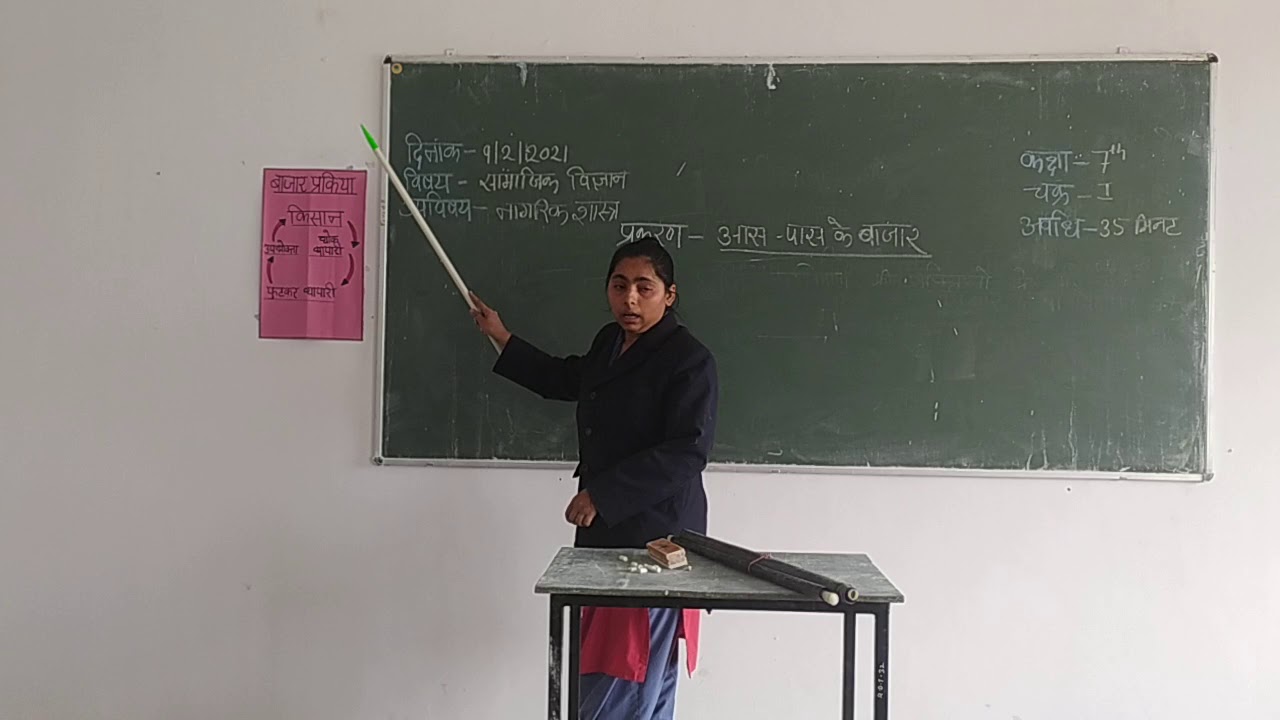 मोहिनी शर्मा (teaching practice in civics) हमारे आस- पास के बाजार