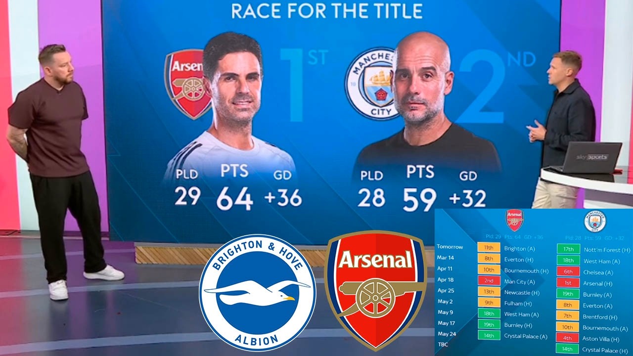 Brighton vs Arsenal Preview | Quadruple Still On - So Why All The Criticism? Arteta Reaction
