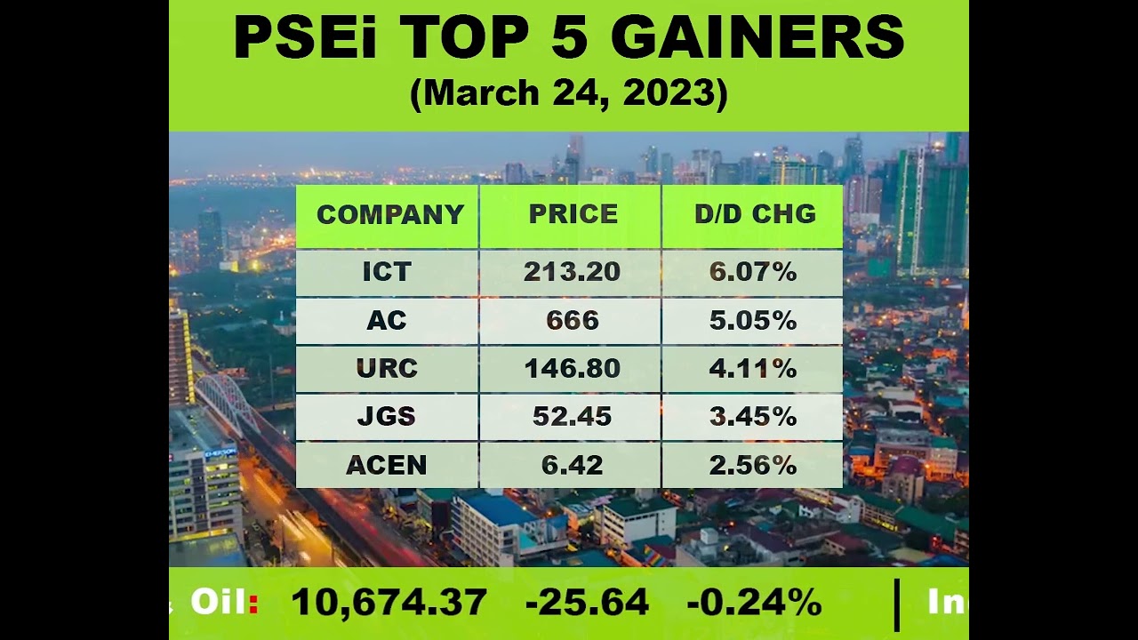 #shorts Here are the top 5 index gainers for Friday's (March 24, 2023) trading. 🤩