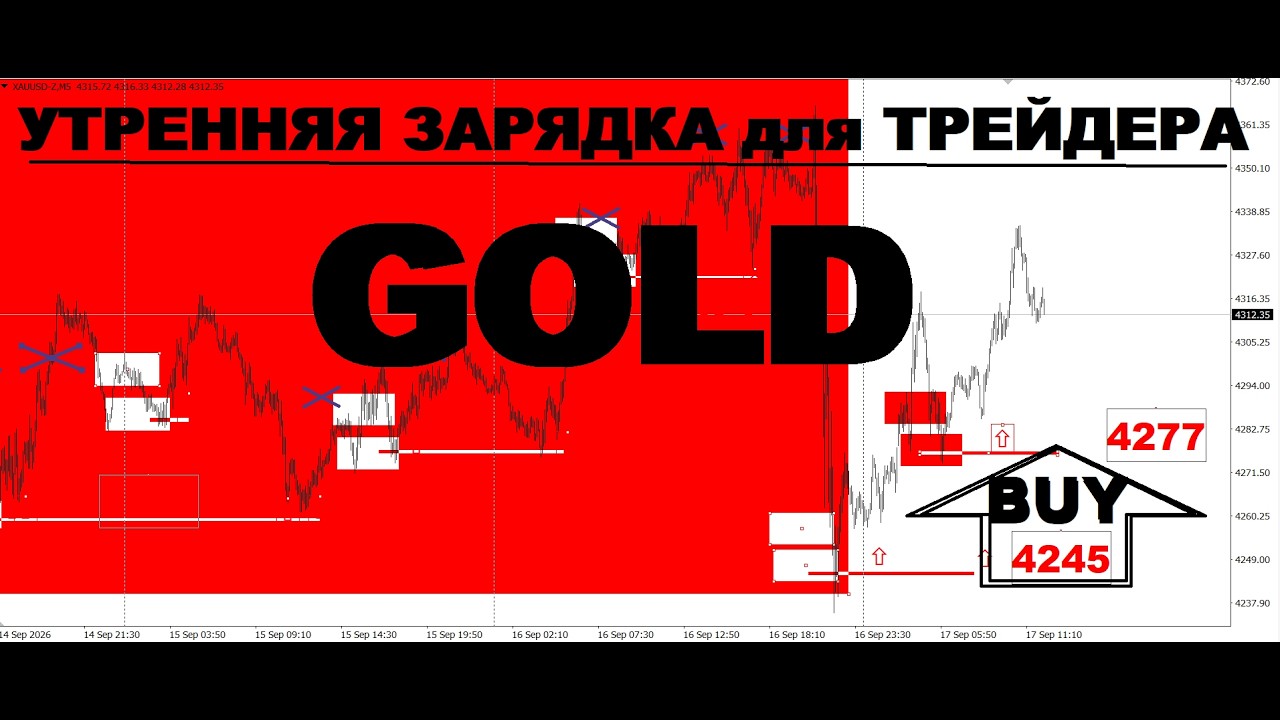АКТУАЛЬНЫЙ ТРЕНД РЫНКА (РАЗБОР СДЕЛОК) 17.09.2026г