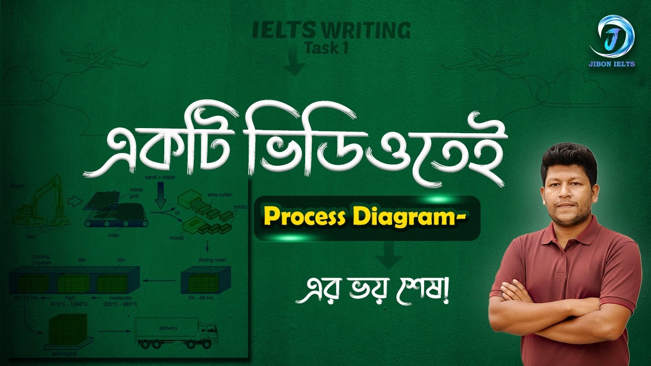 Get a HIGH SCORE in IELTS Task 1 with these Processes!
