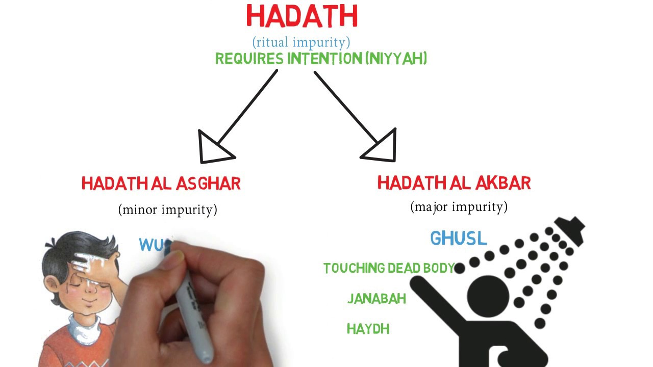 Hadath and Khabath - Islamic Law (19)