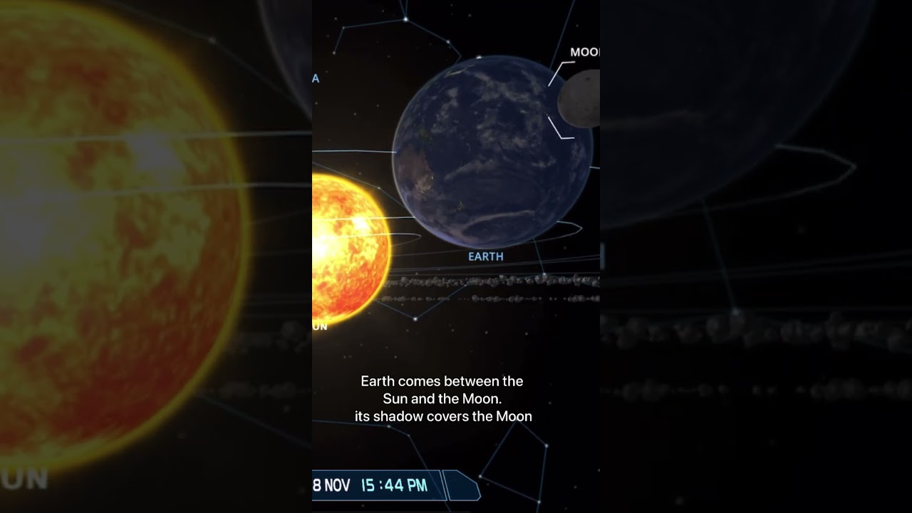 Total Lunar Eclipse 8 November 2022.  Credits - Solar System Scope
