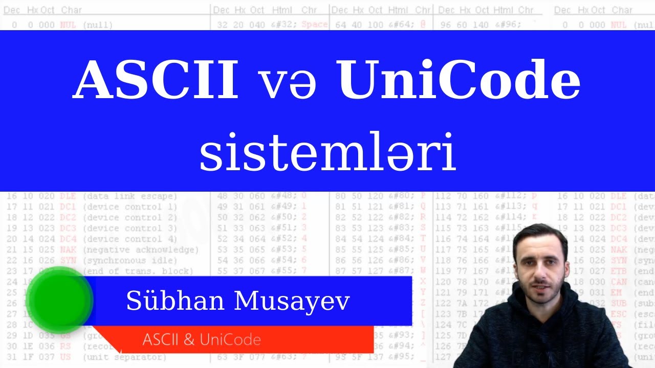 ASCII və UniCode sistemləri   #1ciQrup