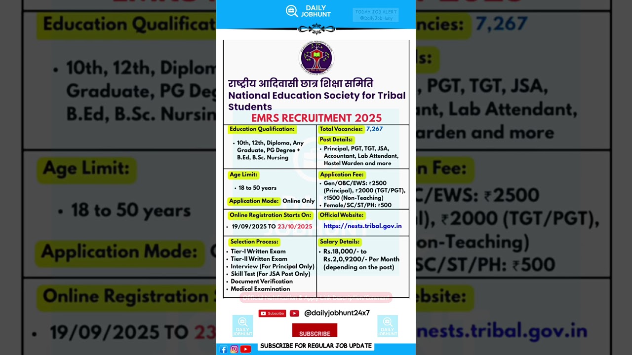 New EMRS Recruitment 2025 | 7267 Teaching & Non-Teaching Posts | Apply Online Now | #DailyJobHunt