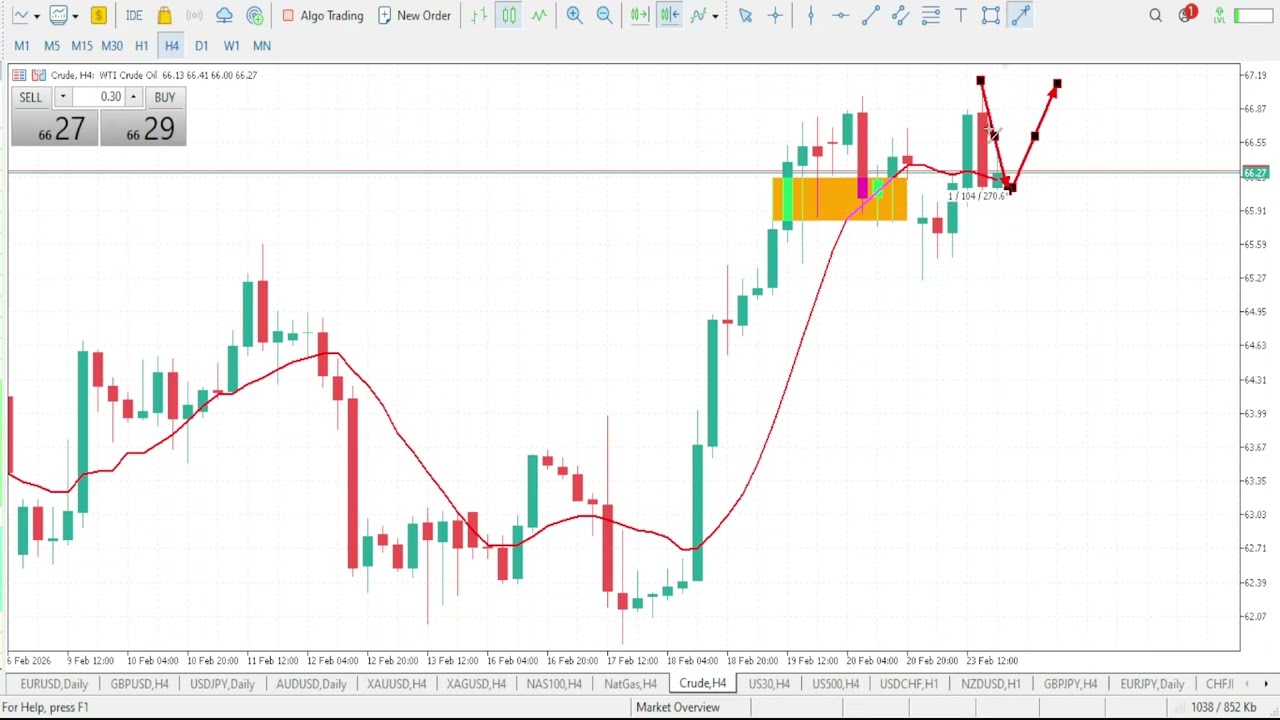 WTI CRUDE OIL Forecast & Technical Analysis FEBUARY 24, 2026 CRUDE OIL