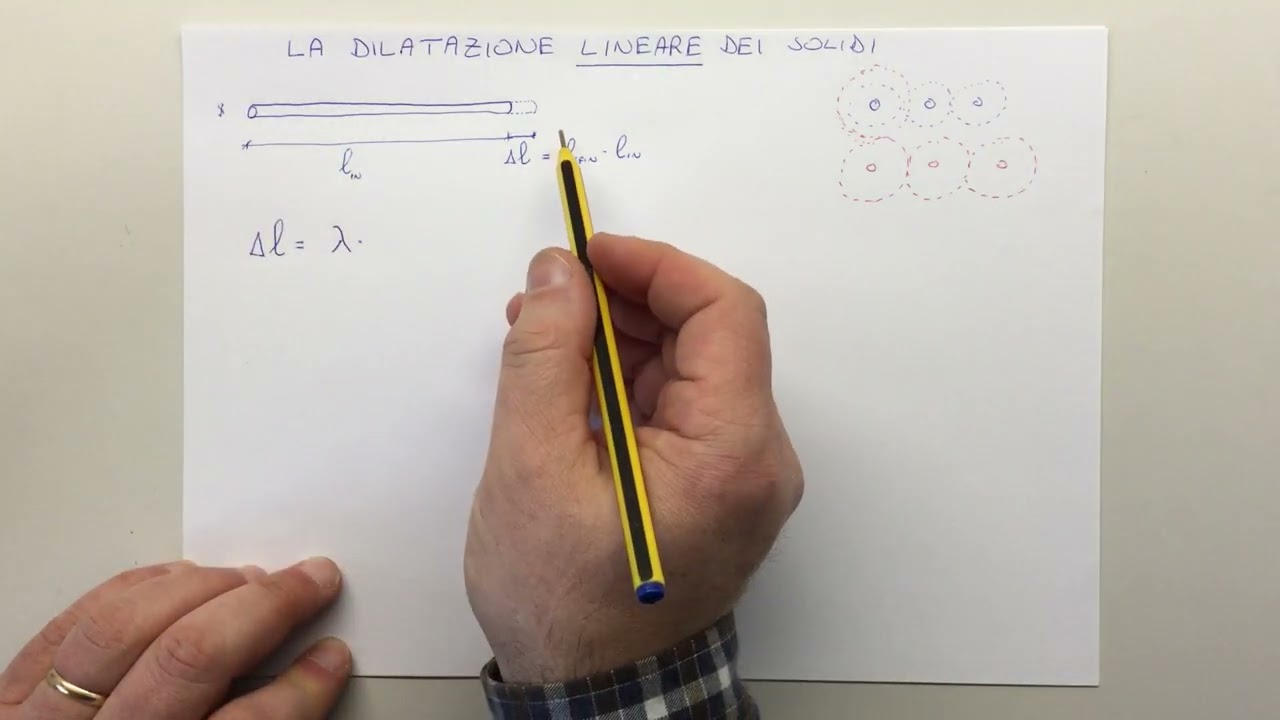 3_129 Dilatazione Lineare dei solidi