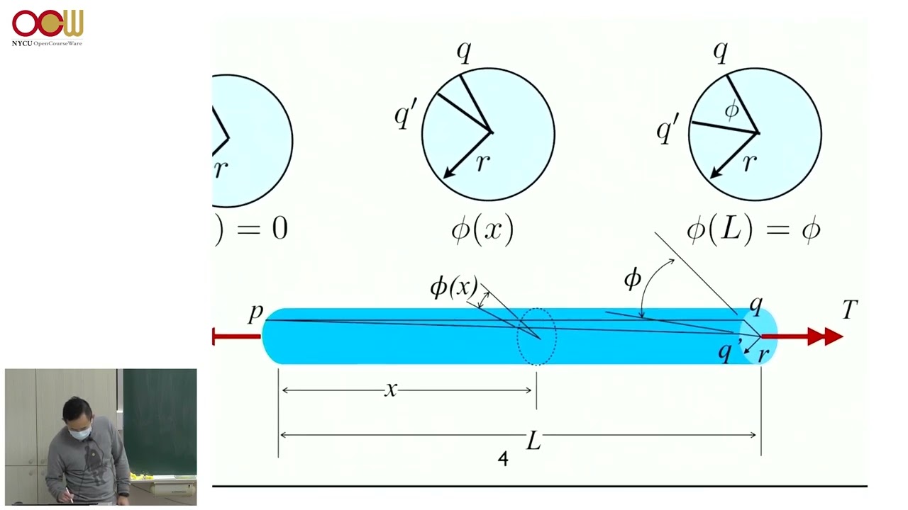 材料力學 – Ch11 扭轉 Torsion (1/2)