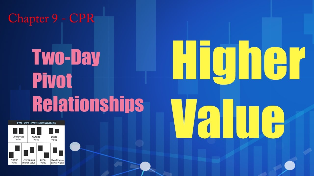 Two Day Pivot Relationship - Higher Value || Secrets of Pivot Boss || Exclusive Trading Setup