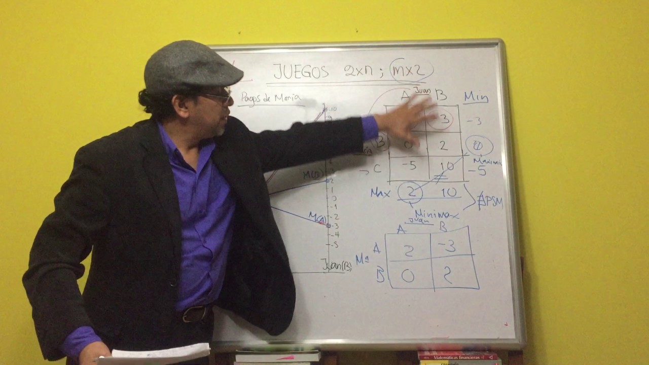 Clase 5 - Elner Crespin - Juegos de la forma mx2 y 2xn