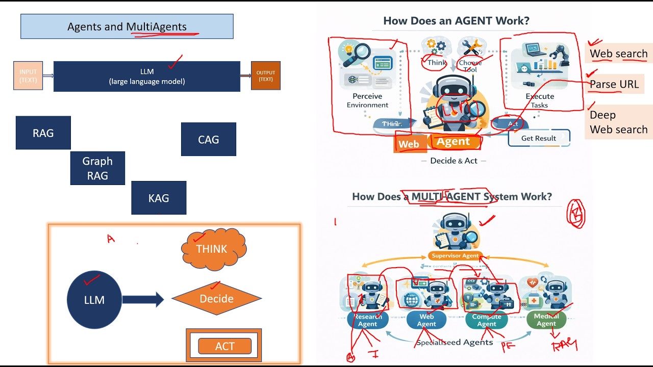 what are agents and multi agents in Gen AI?