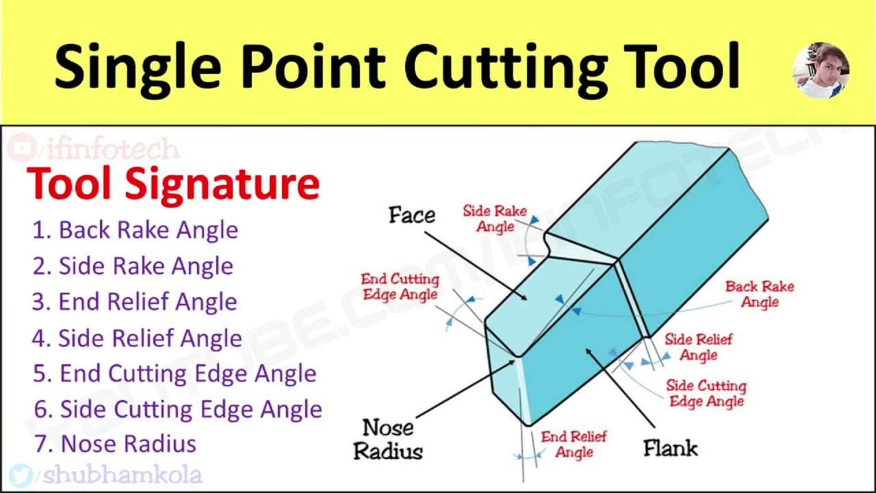 Parts name of SPCT#mqchinist#technical#ITI#yogeshwariverma 