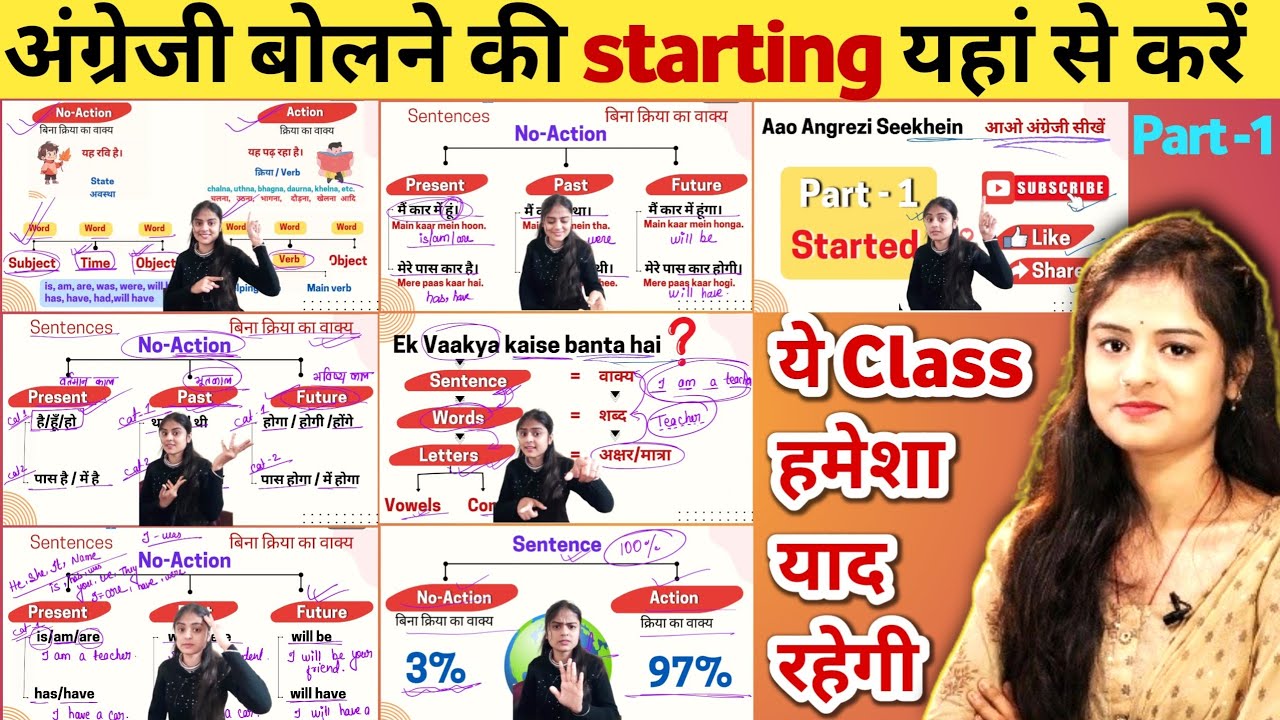 पढ़े English बिल्कुल शुरुआत से Part -1| अंग्रेज़ी सीखने का नायाब तरीका | Basic English Grammar Rule