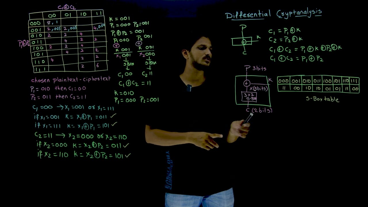 Differential Cryptanalysis || Lesson 28 ||
