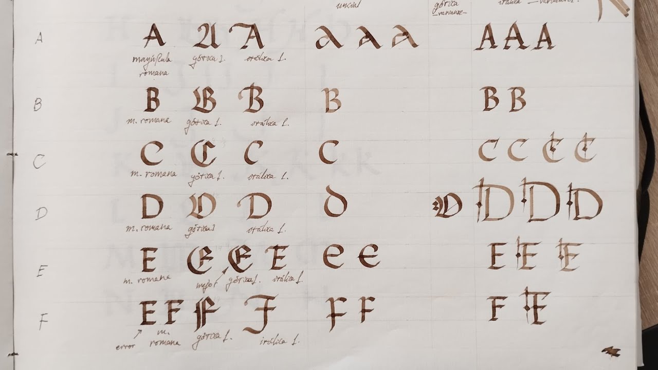 Principios básicos de la caligrafía que nadie te contó: ductus, proporción y cuerpo de letra