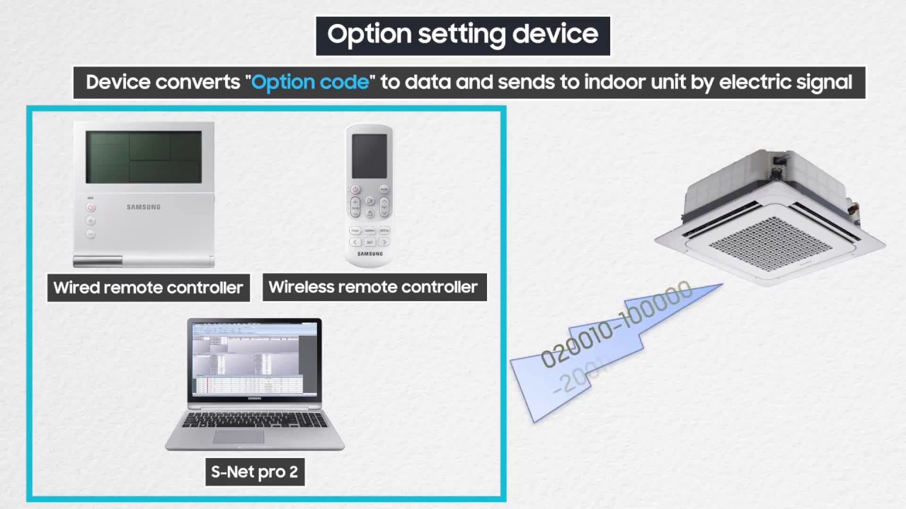 DVM S Indoor Unit Option Setting