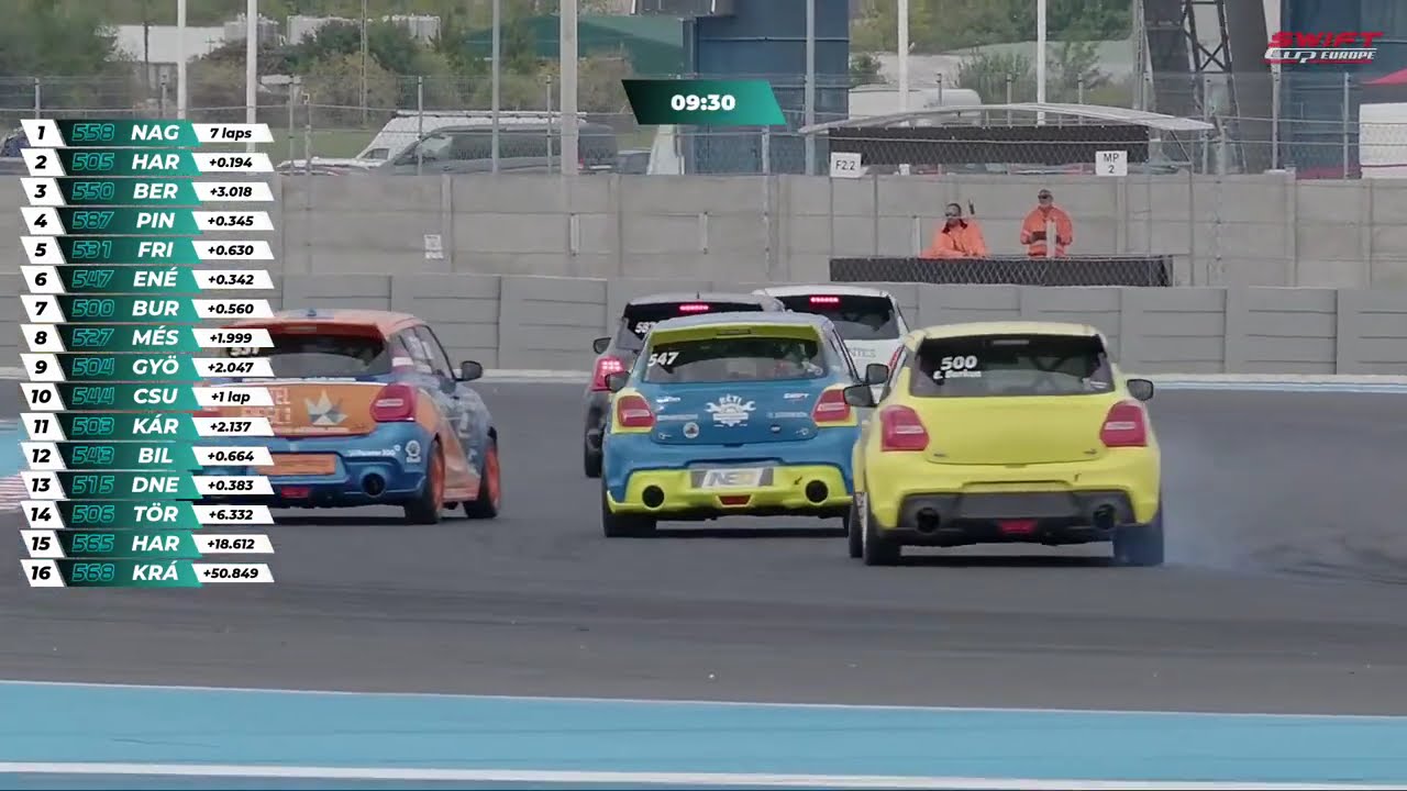 Swift Cup Europe 2025 Balaton Park Circuit Race 3 Replay