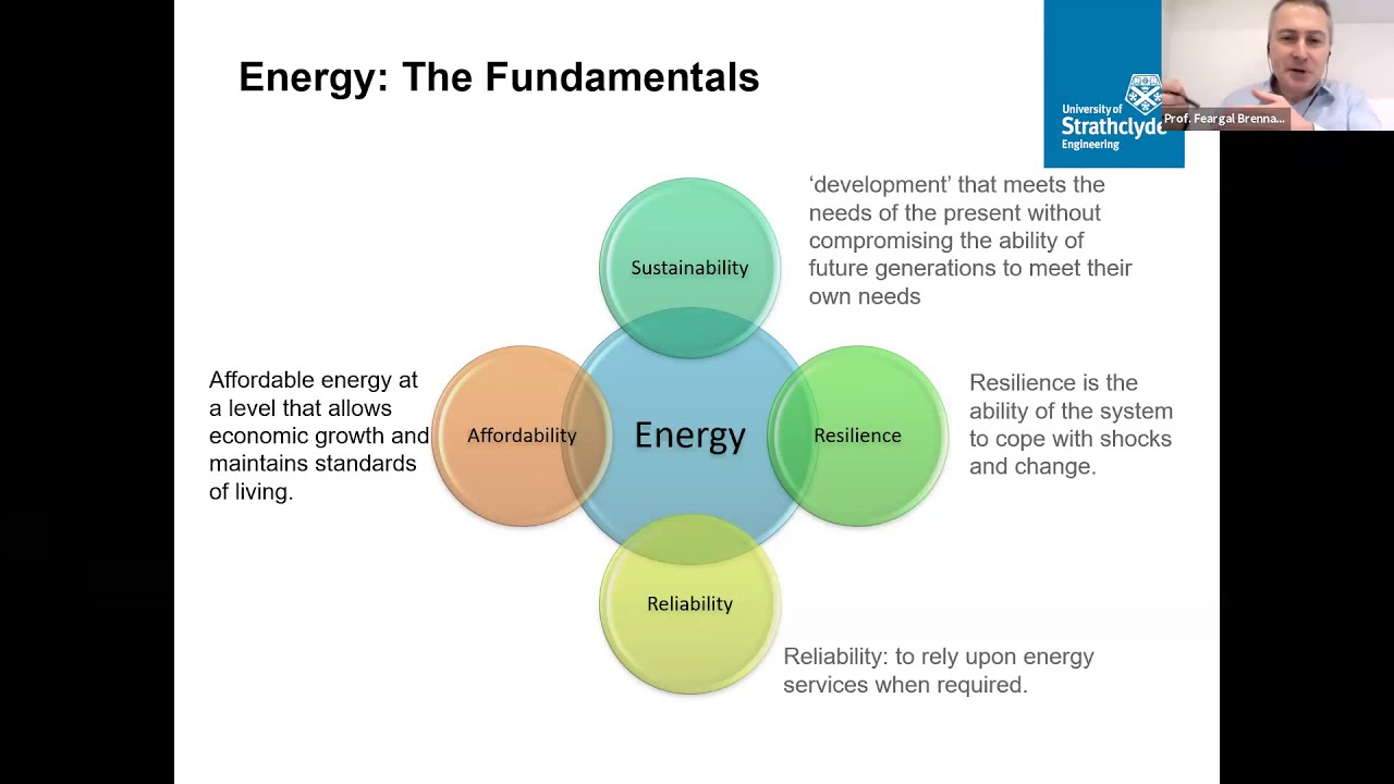 Offshore Wind Energy: A vision for the future