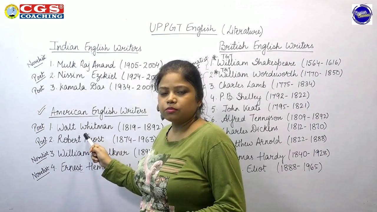 UPPGT English Exam | Writers in Syllabus | Literature section |