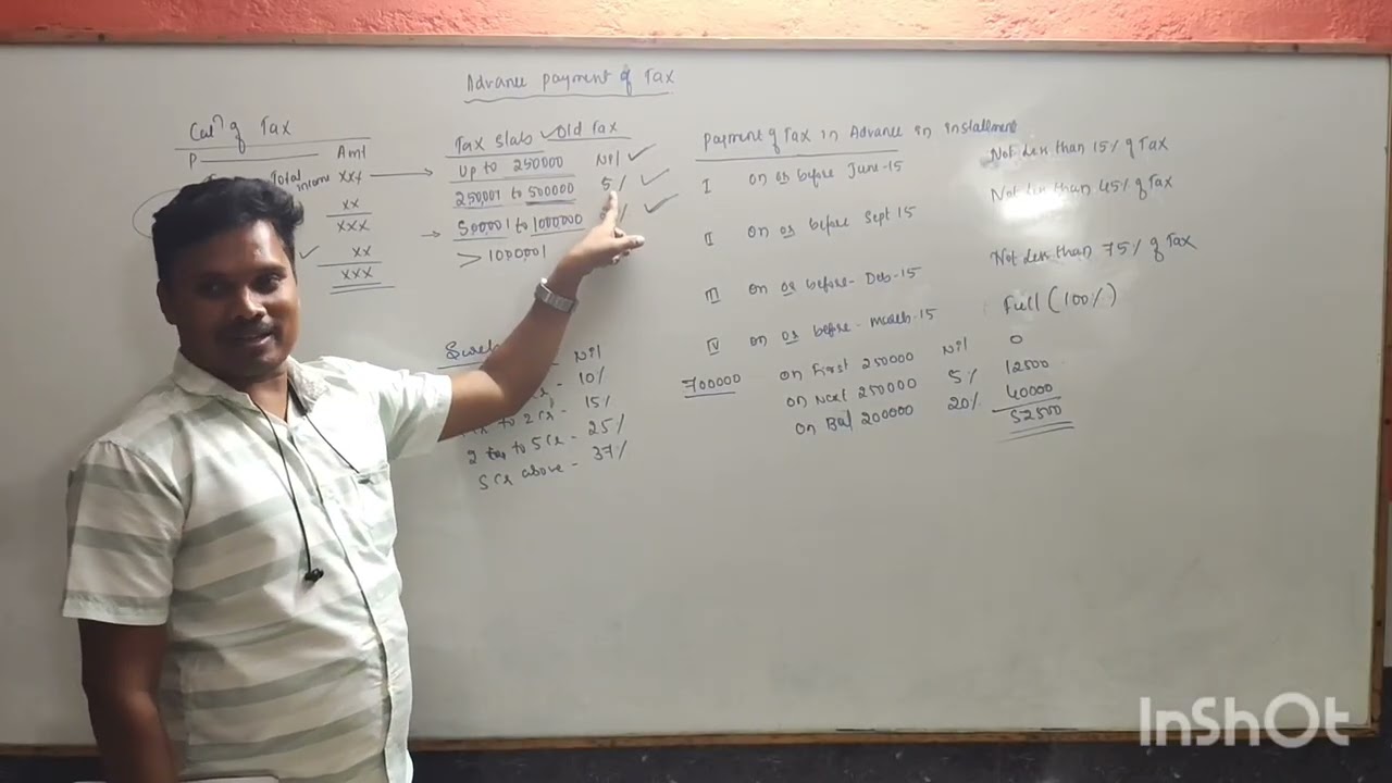 Advanced Income Tax | ITR | KUD | Bcom 6th sem. | HUH