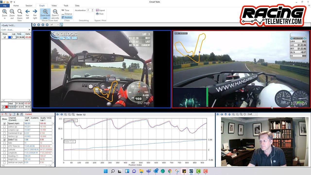 Croft -  Caterham 270R vs Caterham Academy comparison