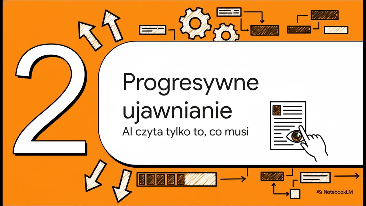 Jak Claude CLI czyta plik CLAUDE.md - Wejdźmy w to głębiej