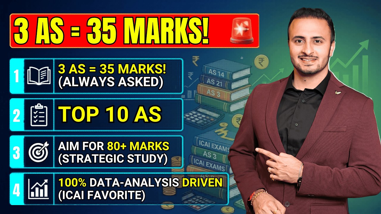 TOP 10 Accounting Standards for Guaranteed 55+ marks in CA Inter Jan 26!