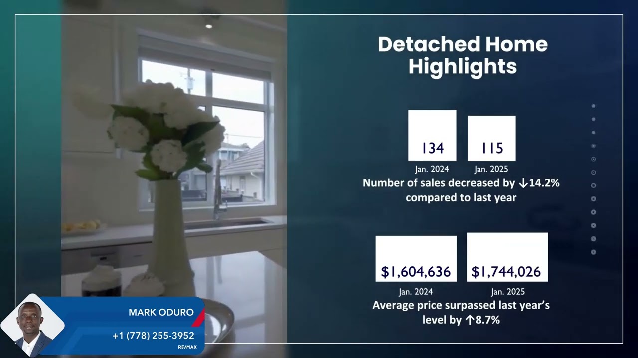 Surrey Market Update