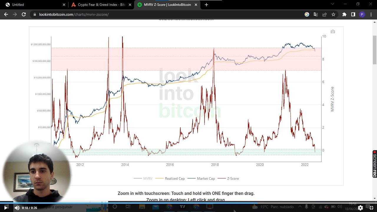 Esse indicador mostra EXATAMENTE OS MELHORES PONTOS PARA COMPRAR BITCOIN NA HISTÓRIA!