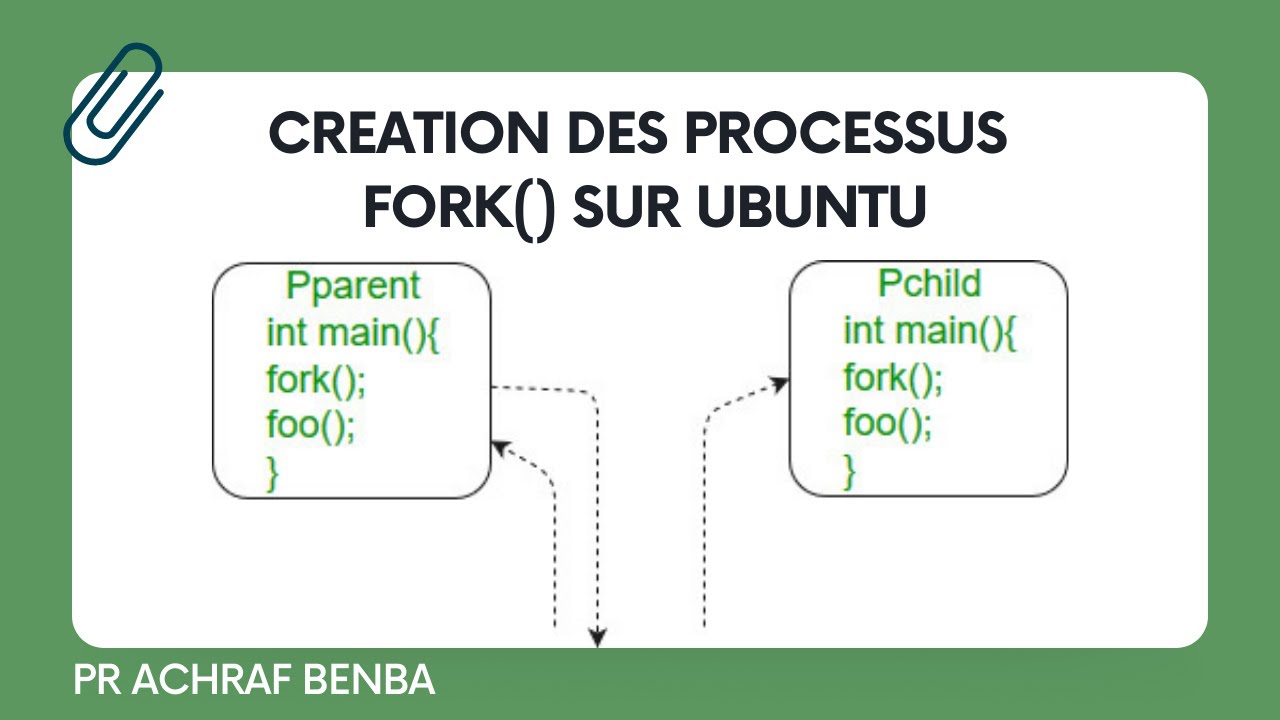 Création d'un processus avec FORK, langage C UBUNTU