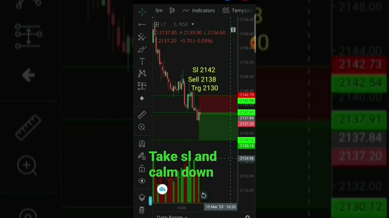 L&T sell trade sl hit 