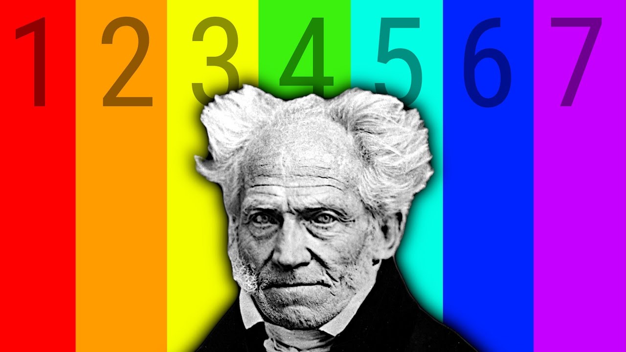 Schopenhauer's Philosophy Explained in 7 Levels