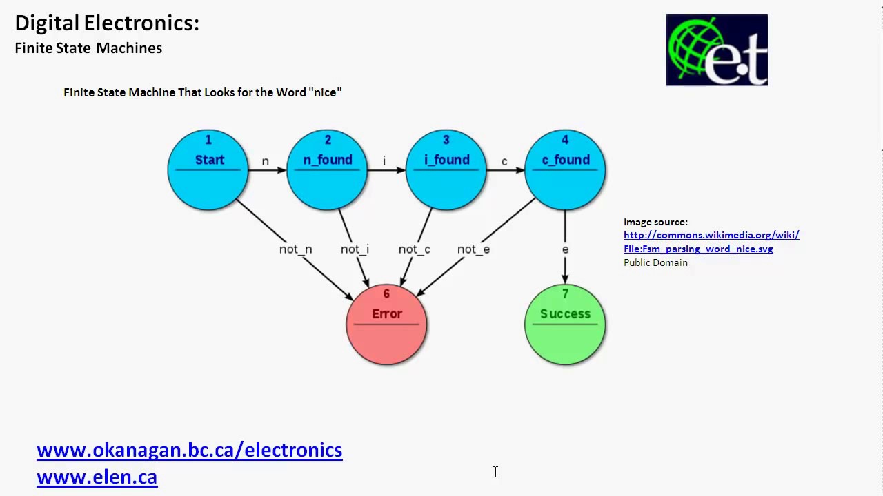 Finite State Machines - 01 - Introduction