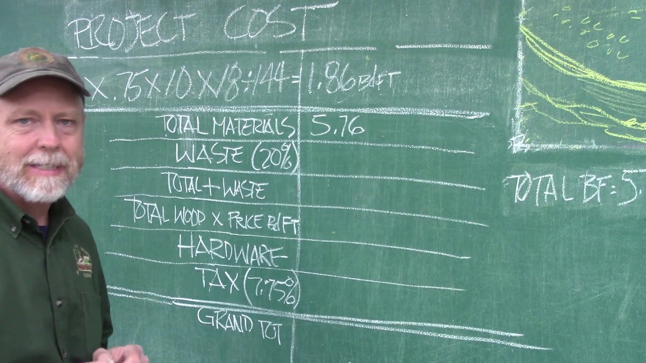 Creating a Cutting List & Estimating