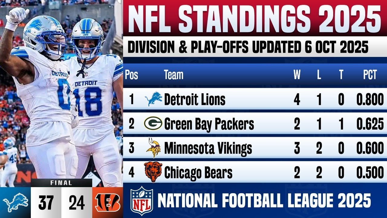 🔵 NFL STANDINGS TODAY | NFL STANDINGS 2025 PLAY-OFFS PICTURES - 6 OCT 2025