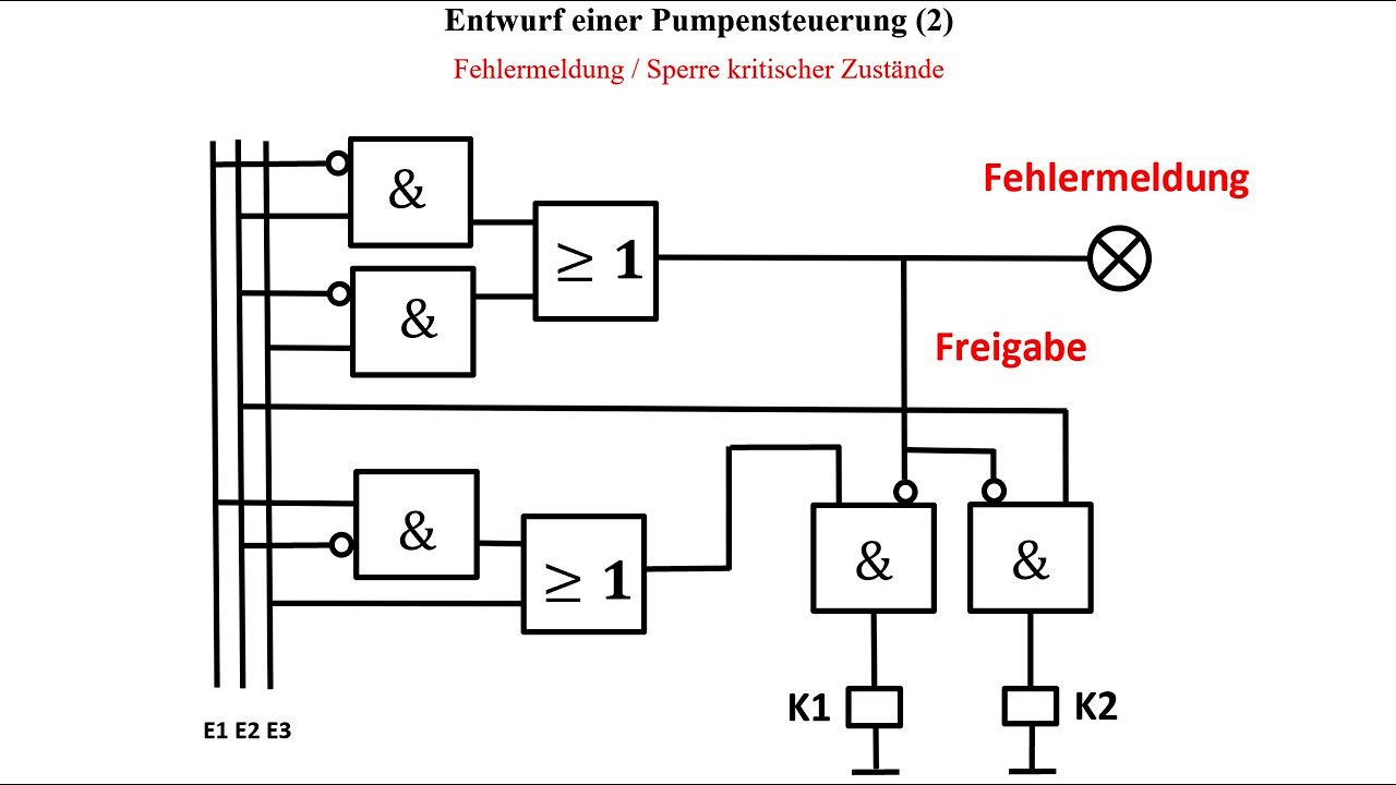 Opt. Pumpensteuerung (2) mit Fehlermeldung und Freigabe (Sperrung kritischer Zustände) / Elektro