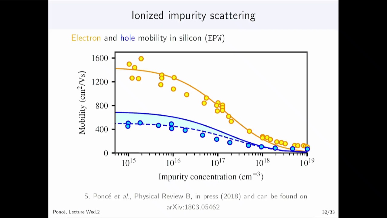 Introduction to the Boltzmannt transport equation (BTE)