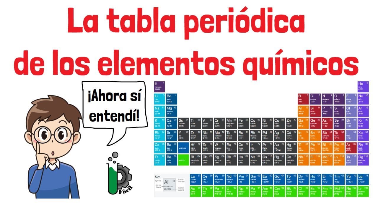 04. Historia y características de la TABLA PERIÓDICA DE LOS ELEMENTOS QUÍMICOS