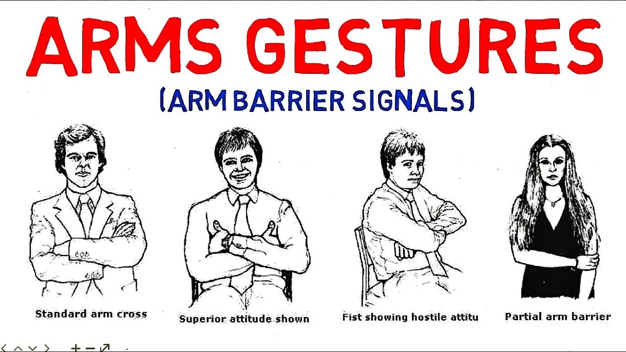 Arm Gestures (Arm Barrier Signals ) | Body Language | (Animated)