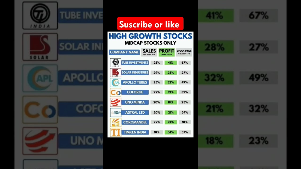 #Top Midcap Stocks with High Growth Potential in 2024 #stockmarket #youtubeshorts #shorts #treanding