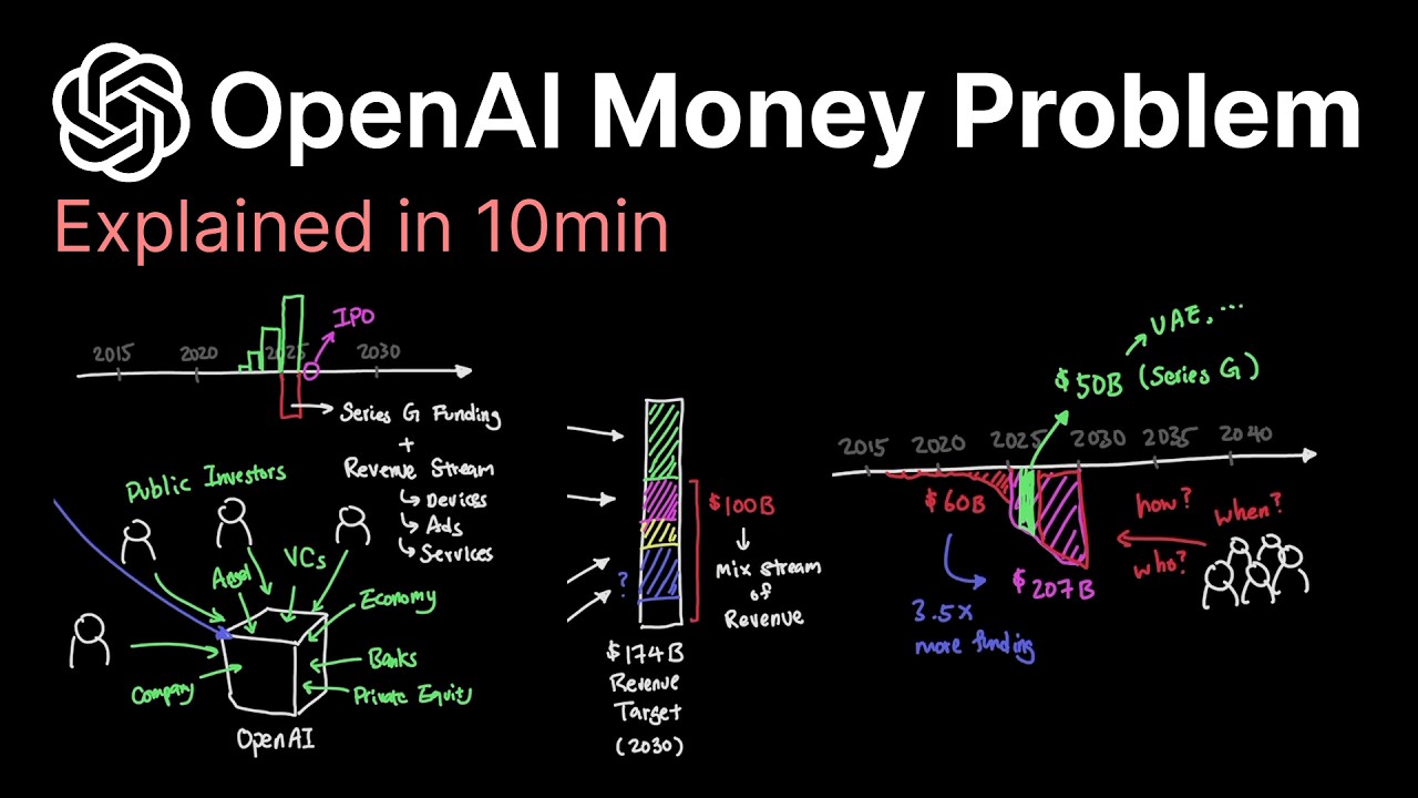 Проблема денег в OpenAI