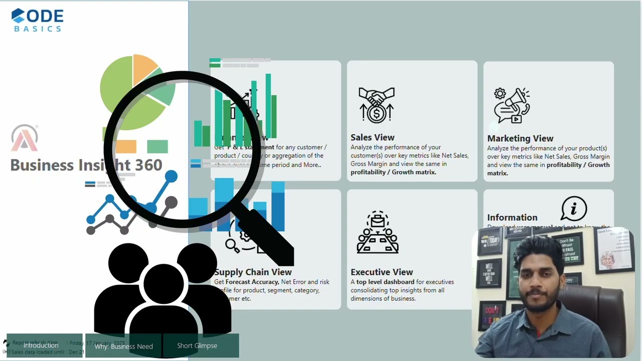 BI 360 Project Presentation