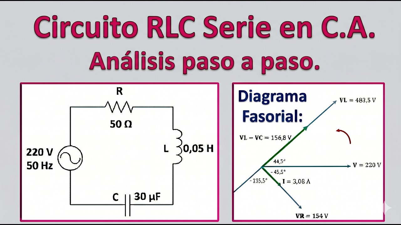 Análisis de Circuitos RLC en Corriente Alterna. Diagrama Fasorial. Ejercicio Resuelto.