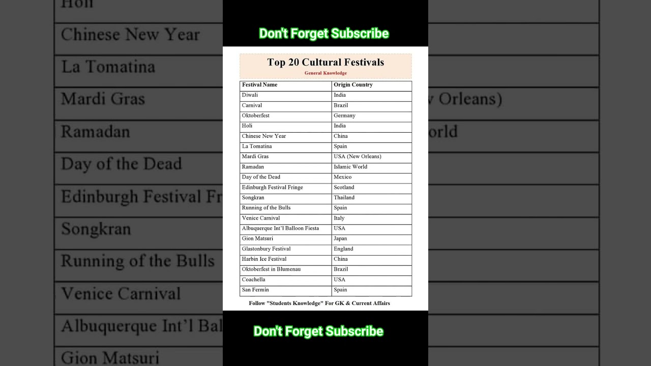 Top 20 cultural festivals in the world || #culture #festival #shorts