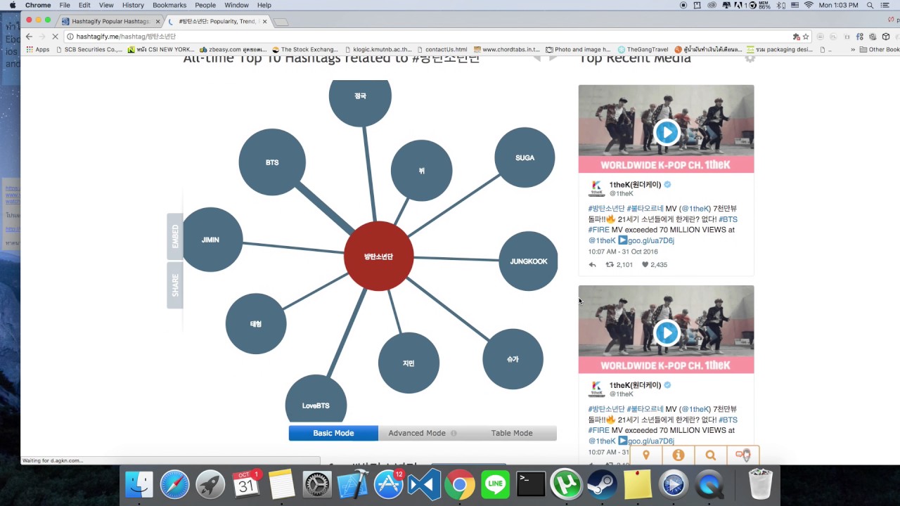 Lecture83:Hashtagify (Video)