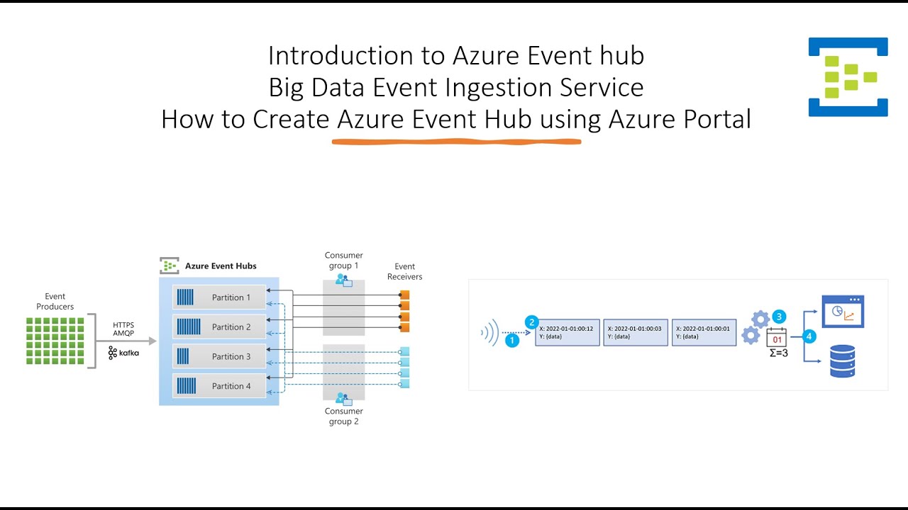 Getting Started with Azure Event Hub: A Complete Introduction