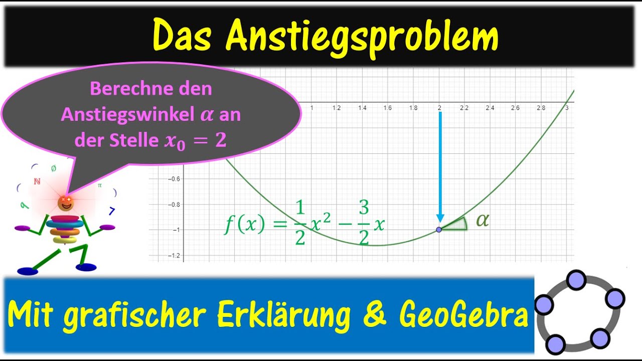 Anstieg und Anstiegswinkel berechnen.