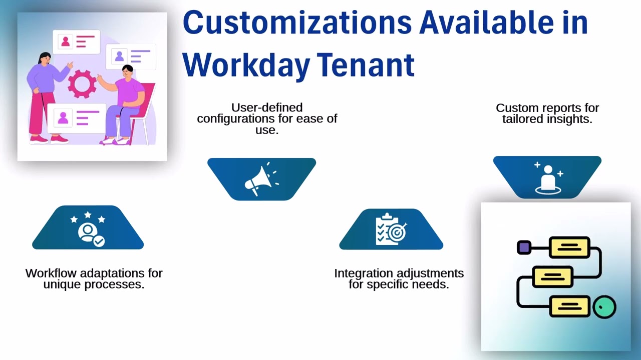 What is Workday Tenant | Workday Tenant Training | Workday Tutorial