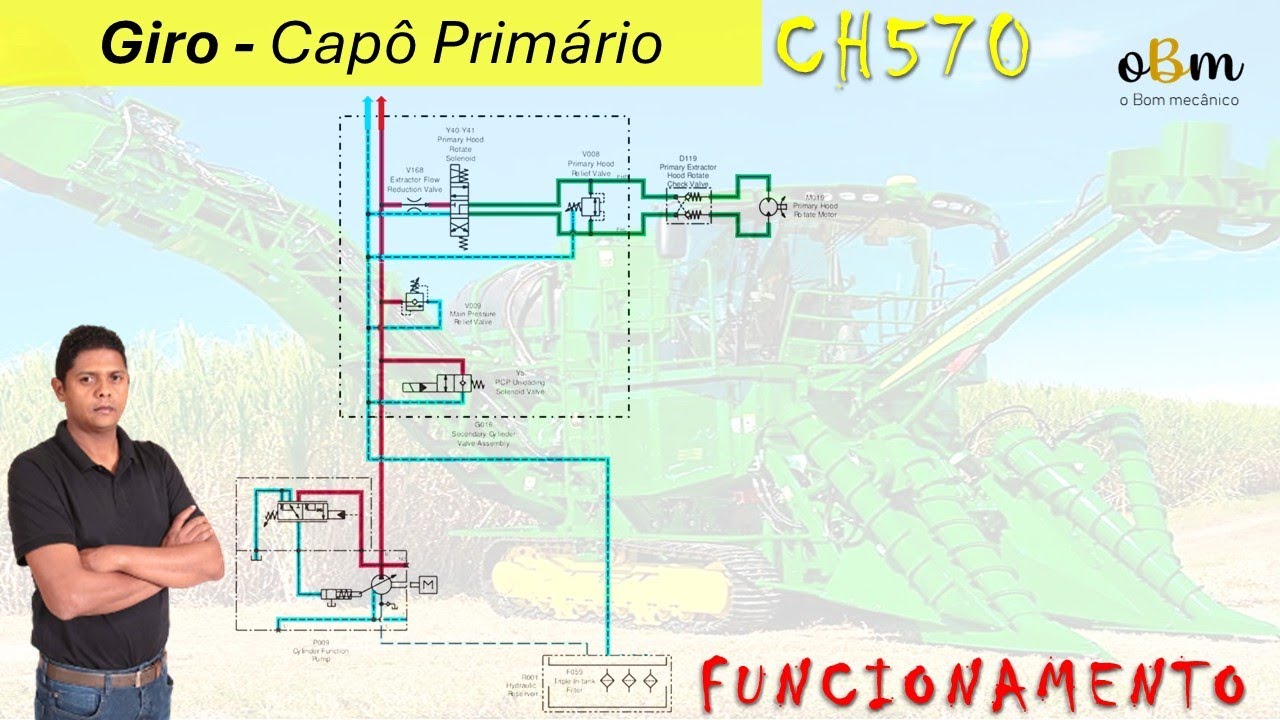 CH570 Giro Capô Primário